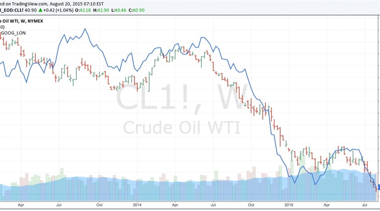 commodity super cycle